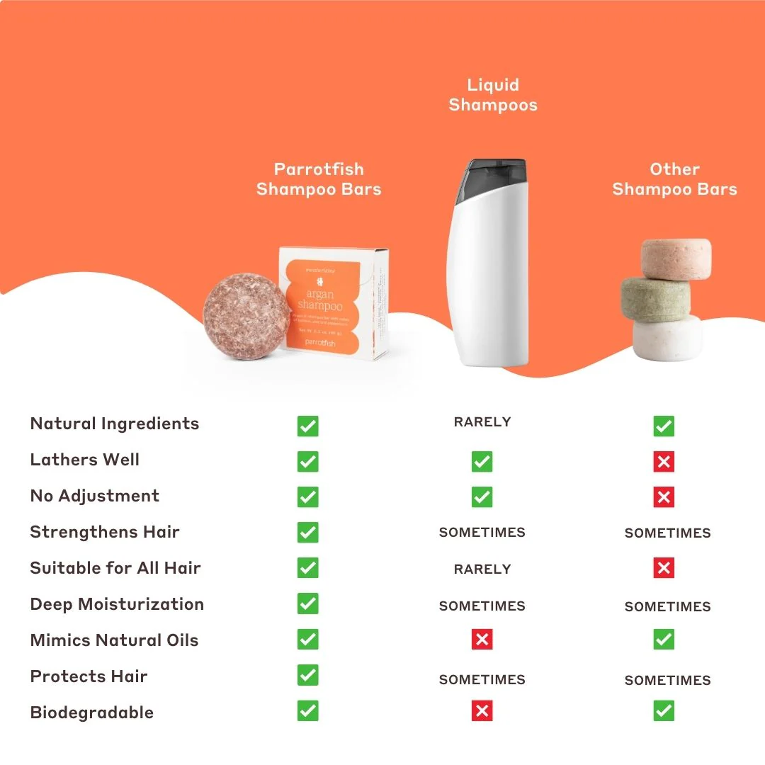argan oil shampoo bar - Image 5