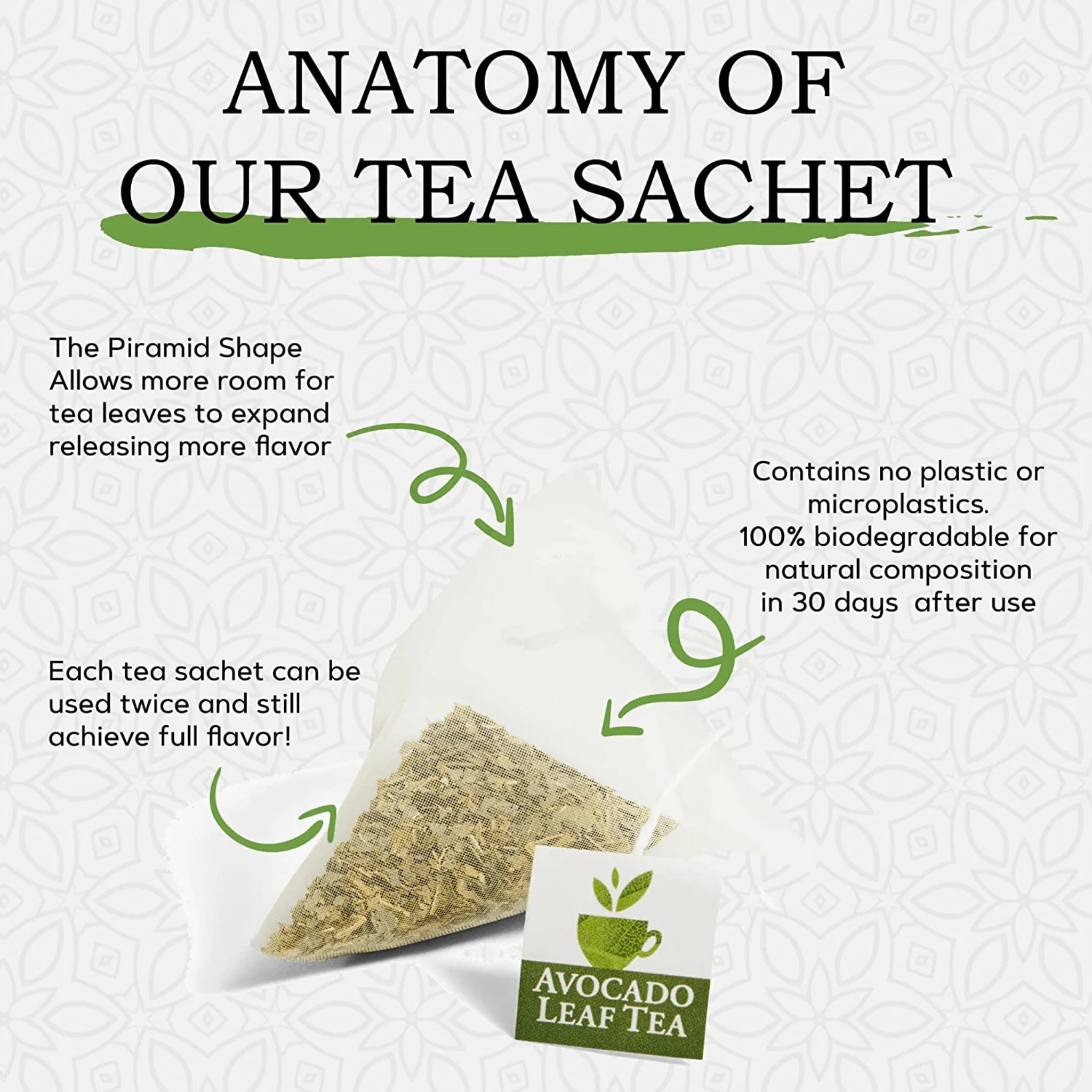 Avocado Tea Party With Five Blends by Avocado Tea Co. - Image 4