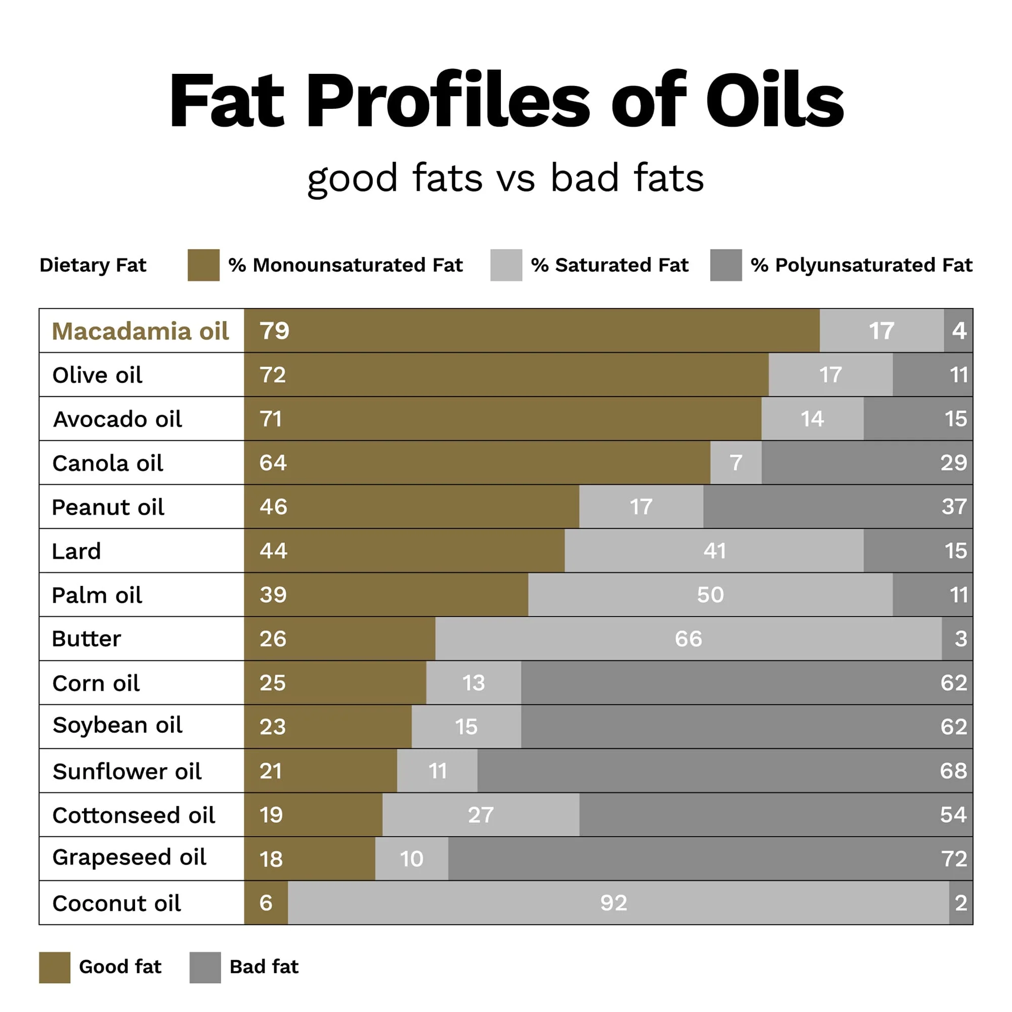 Macadamia Oil Extra Virgin Cold Pressed 16.9 oz. - Image 7