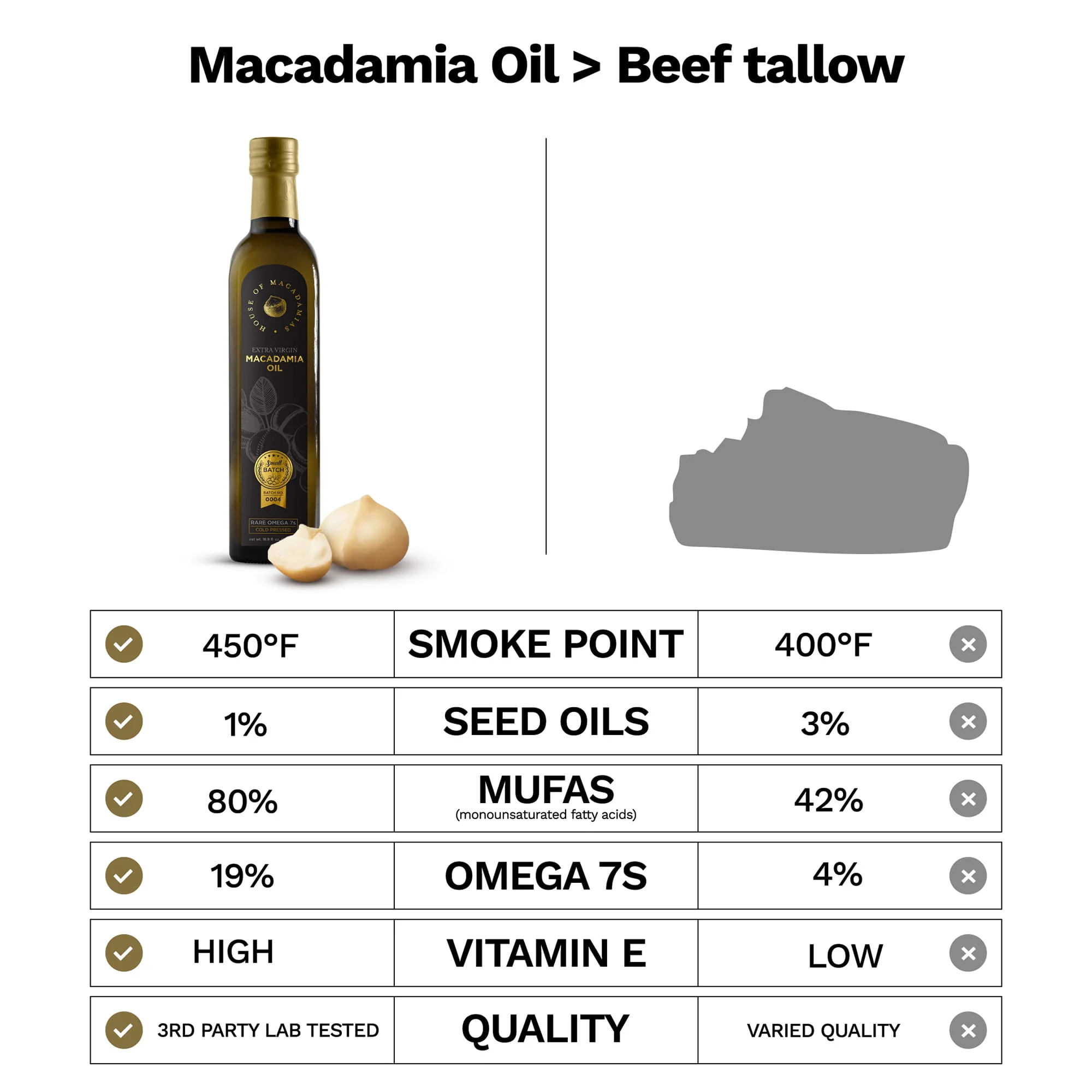 Macadamia Oil Extra Virgin Cold Pressed 16.9 oz. - Image 9