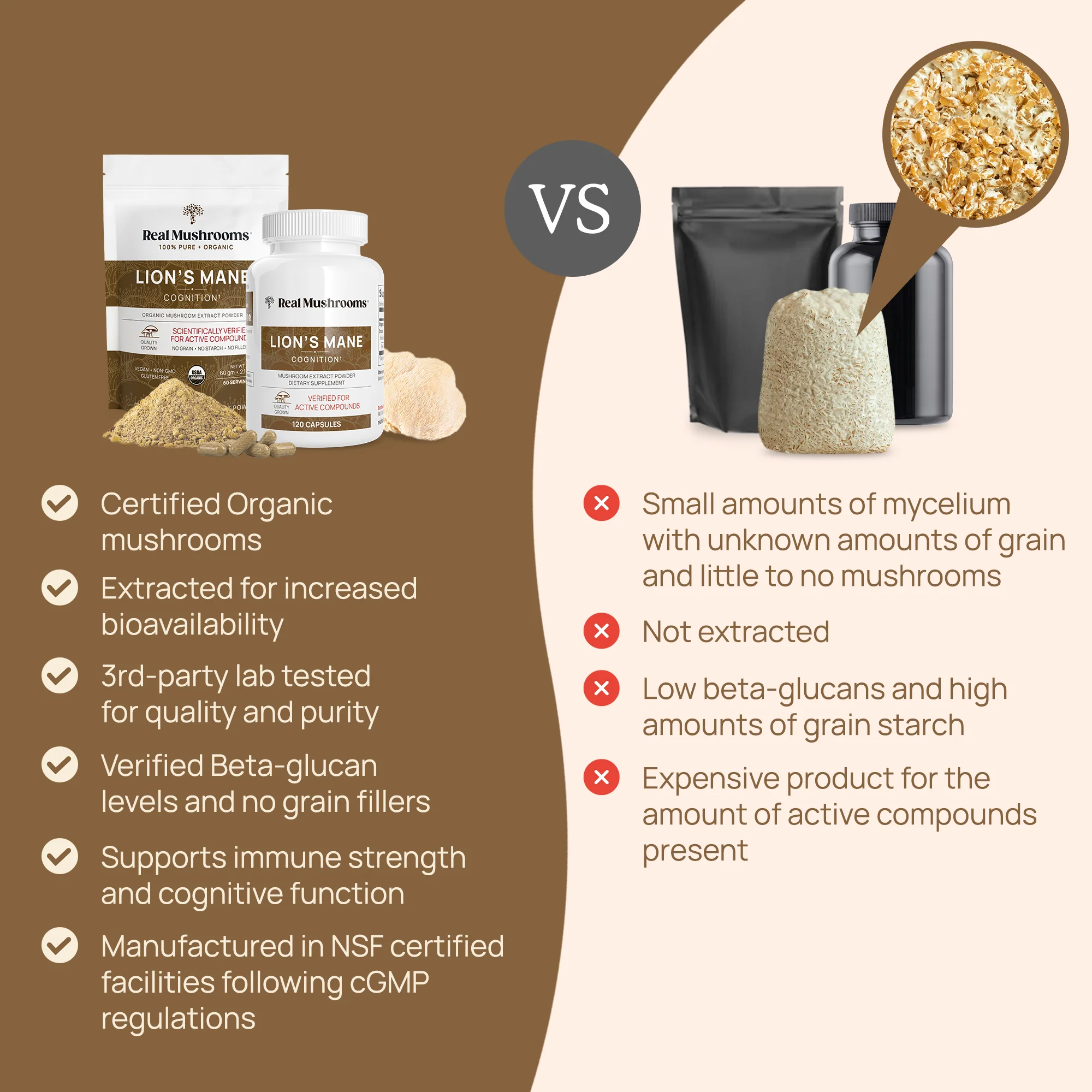 Organic Lions Mane Extract Capsules by Real Mushrooms - Image 4