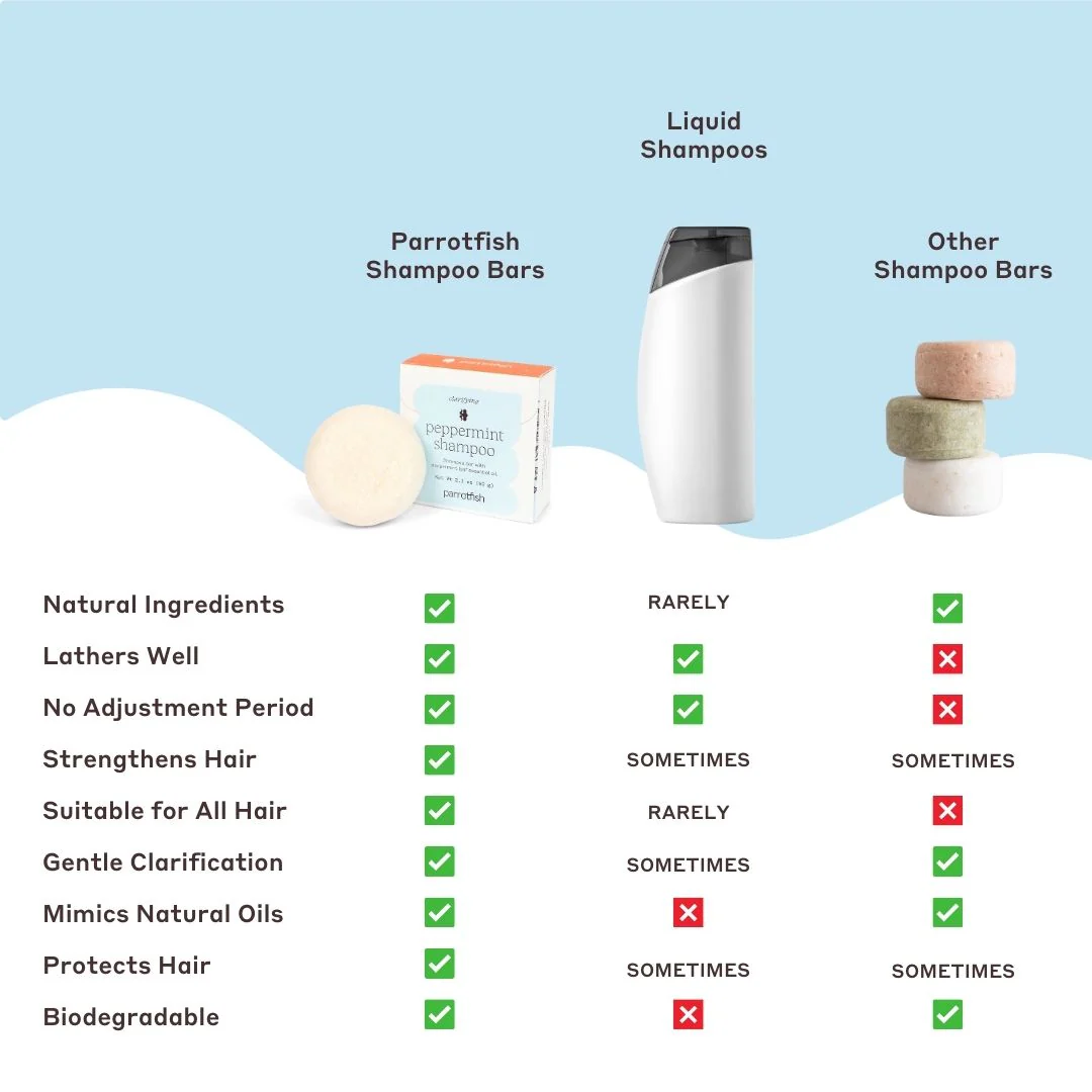 peppermint shampoo bar - Image 6