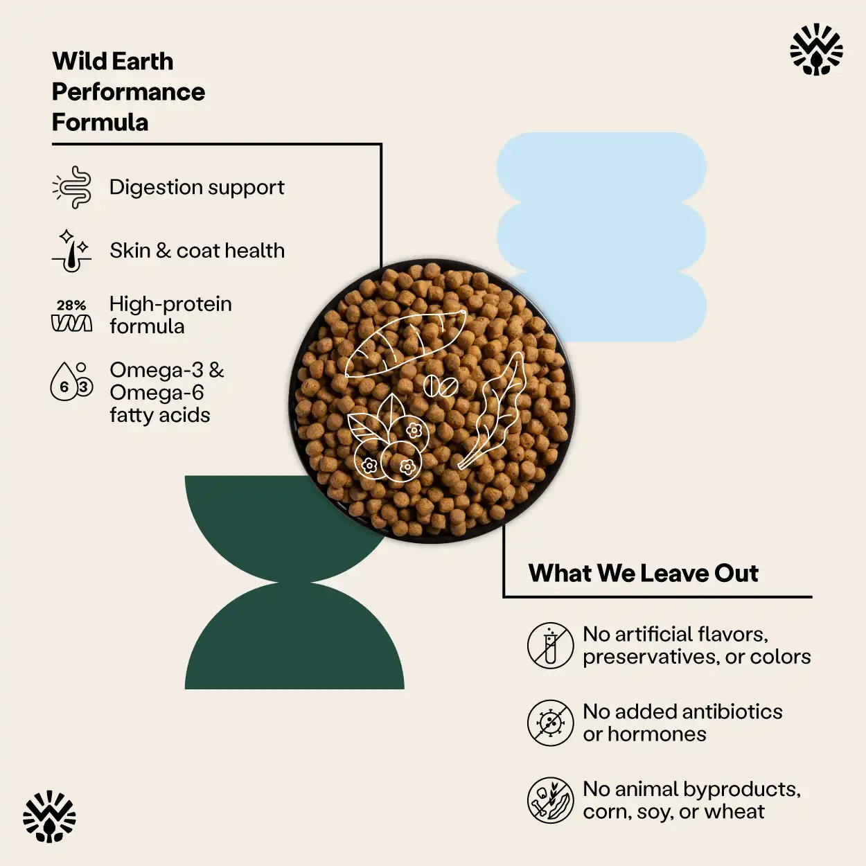 Performance Formula Dog Food by Wild Earth - Image 7