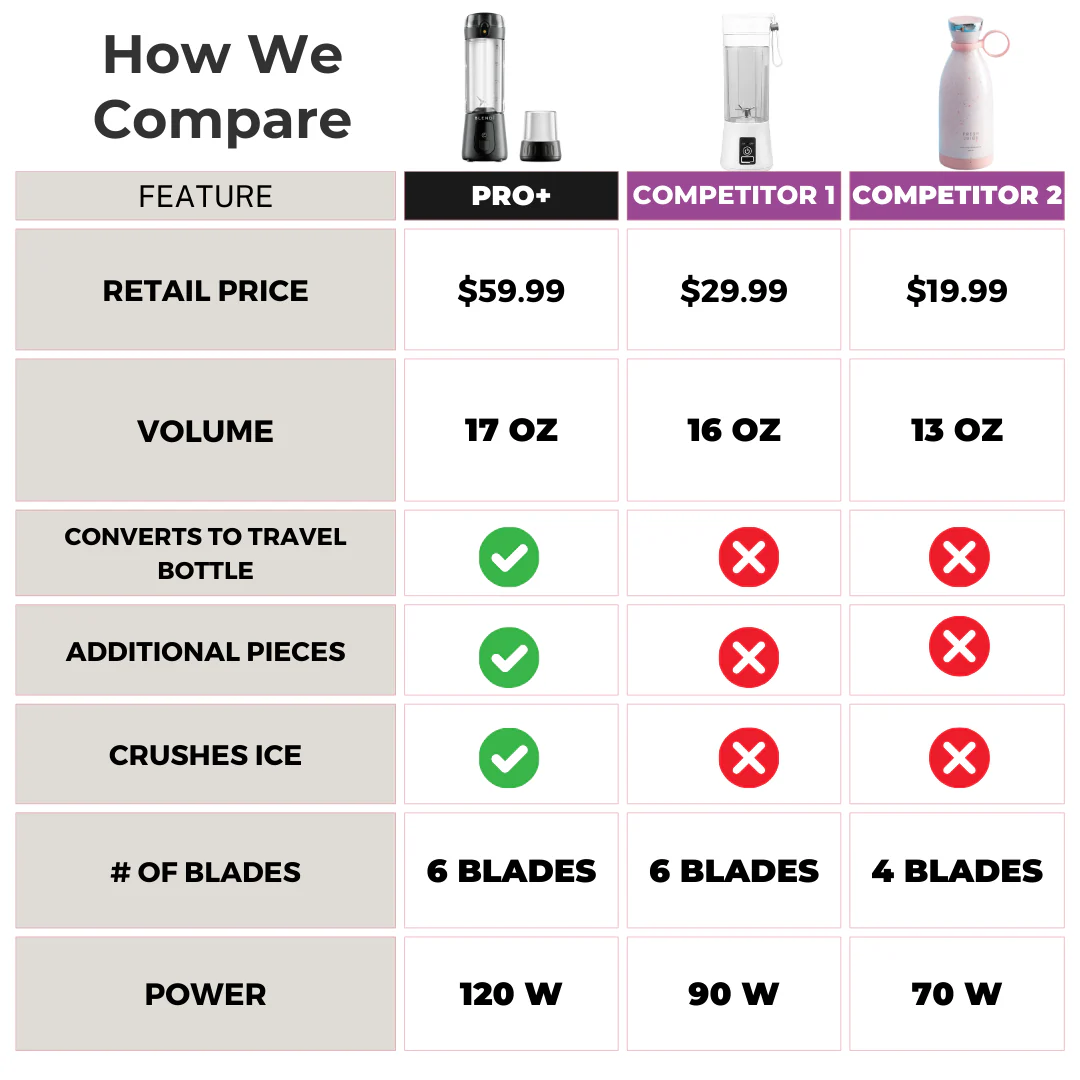 Pro+ Portable Blender (17oz) - Image 4