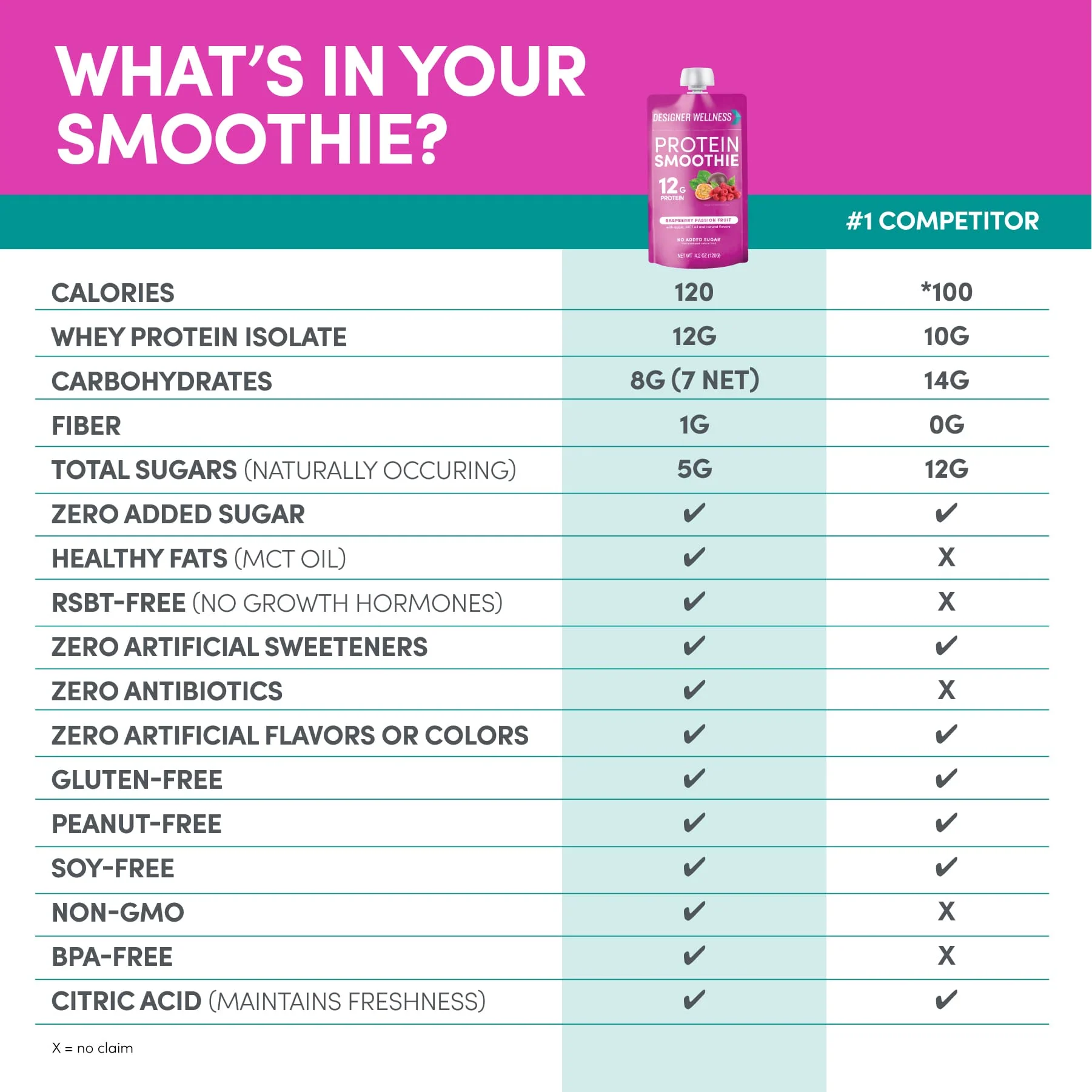 Protein Smoothie - Raspberry Passionfruit 12 pack - Image 4