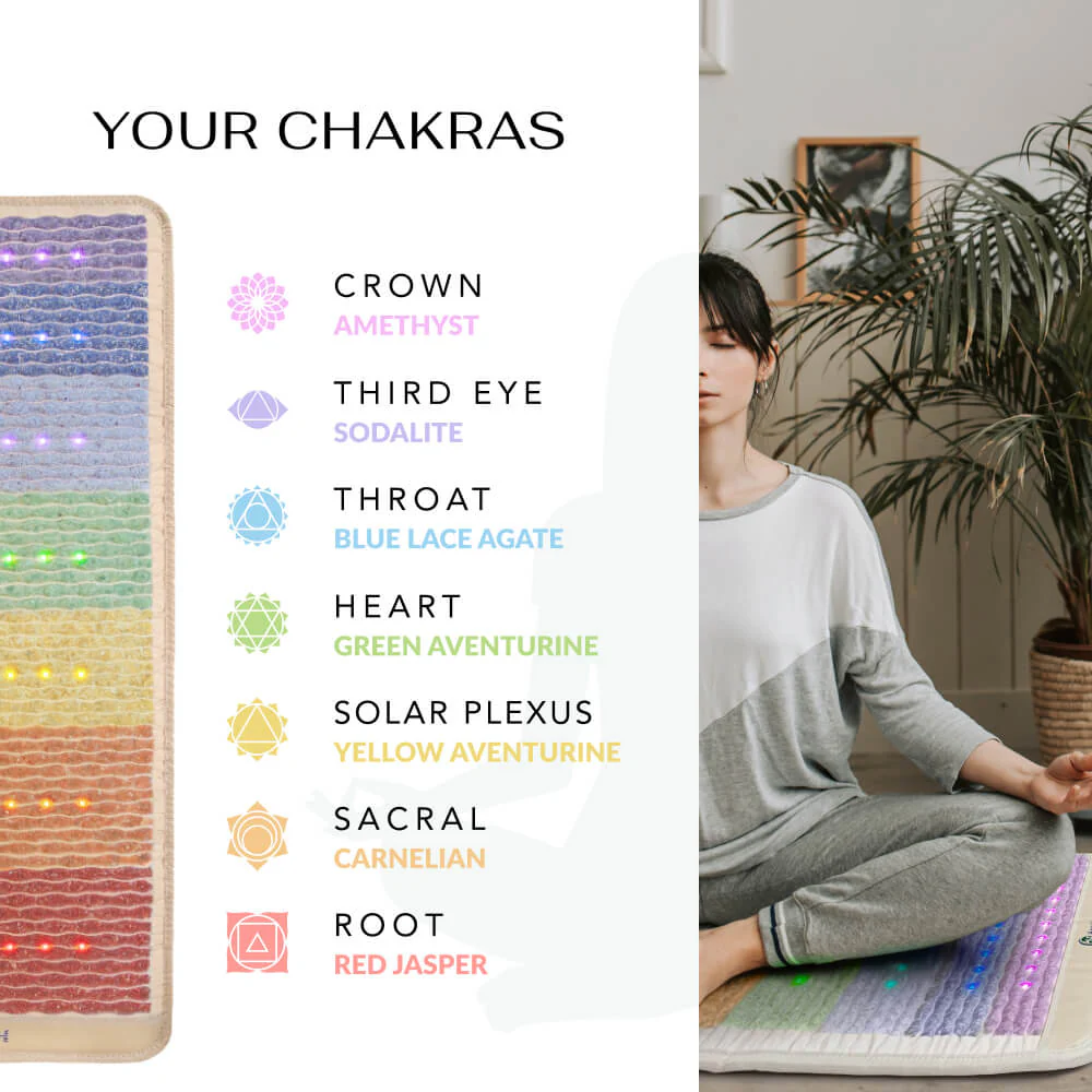 Rainbow Chakra 360 Wrap Set - Image 3