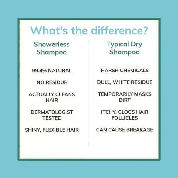 Showerless Shampoo™ 8oz. - Image 3