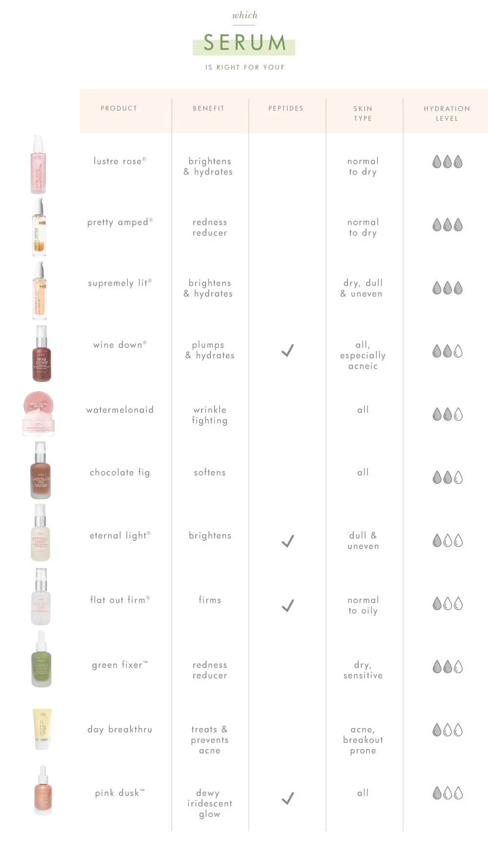 Wine Down® by FarmHouse Fresh skincare - Image 8