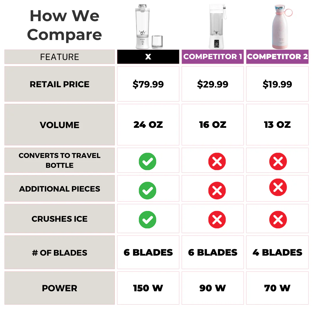 X Portable Blender (24oz) - Image 8